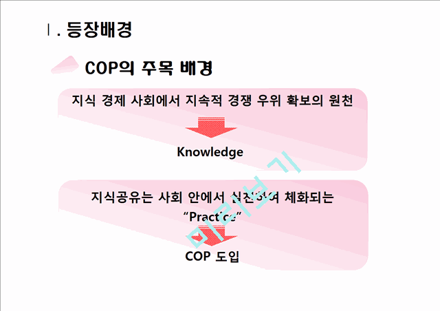 COP,COP등장배경,COP발전과정,COP특성,COP유형,COP적용사례,COP평가,Community of Practice   (3 )